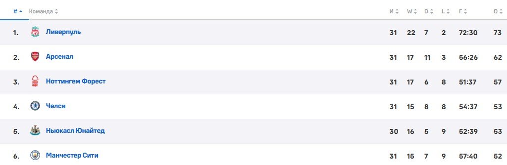 Салах продлил контракт с «Ливерпулем» до 2027 года - официально Салах продлил контракт с «Ливерпулем» до 2027 года - официально
