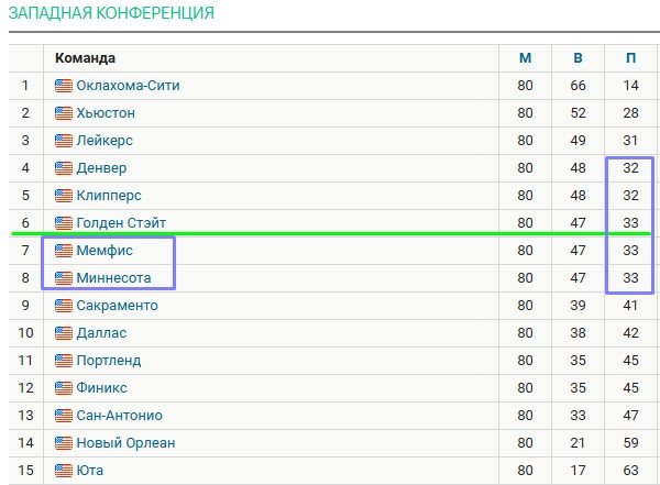 Морант («Мемфис») забросал зрителей «гранатами» и бегал с «дробовиком» (НБА, видео)