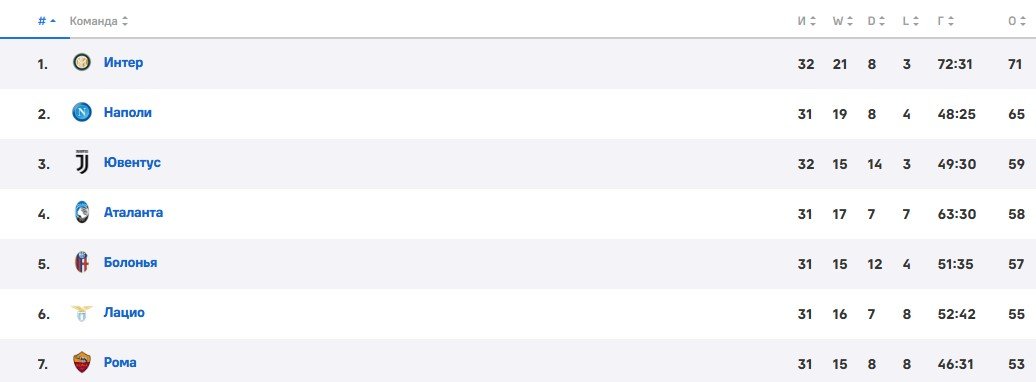 Лацио - Рома: прогноз Керимова на римское дерби (Серия А)