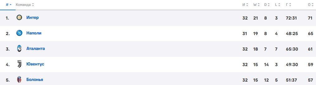 Наполи - Эмполи: трансляция матча Серии А (14 апреля)