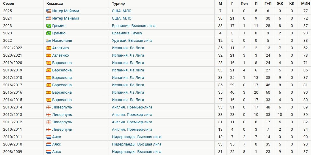 Луис Суарес («Интер Майами») укусил Альбу - 4-го футболиста за карьеру (Видео) Луис Суарес («Интер Майами») укусил Альбу - 4-го футболиста за карьеру (Видео)
