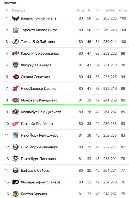 Демидов в дебютной игре за «Монреаль» сделал гол + пас (НХЛ, видео) Демидов в дебютной игре за «Монреаль» сделал гол + пас (НХЛ, видео)