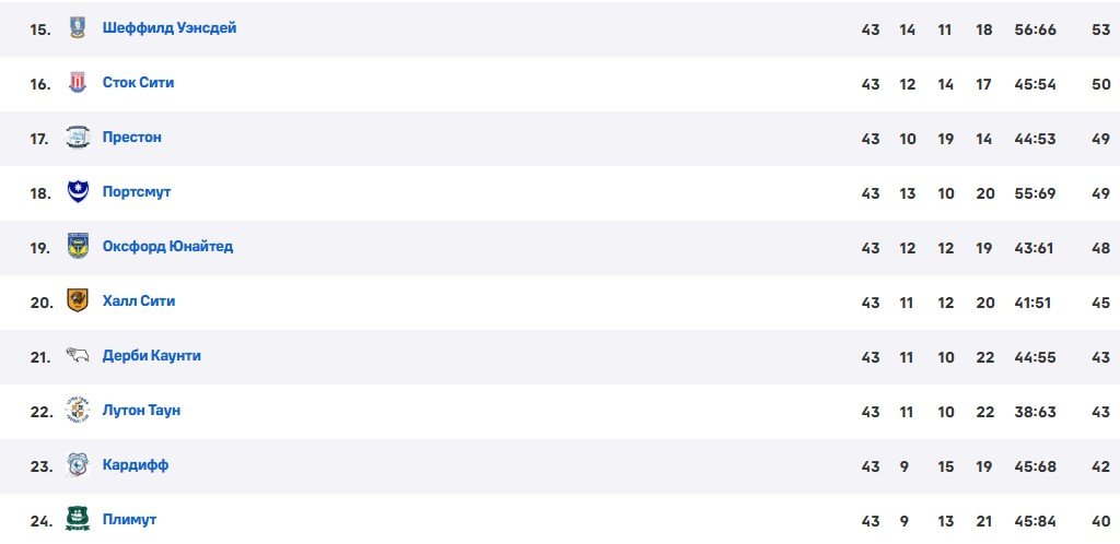 Уилмот («Сток Сити») забил в Чемпионшипе курьезный гол «пятой точкой» (Видео)