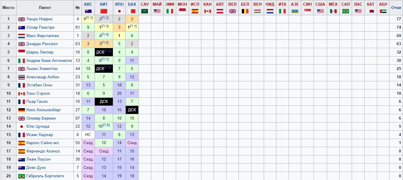 Формула-1: Прямая трансляция Гран-при Саудовской Аравии (20 апреля) Формула-1: Прямая трансляция Гран-при Саудовской Аравии (20 апреля)