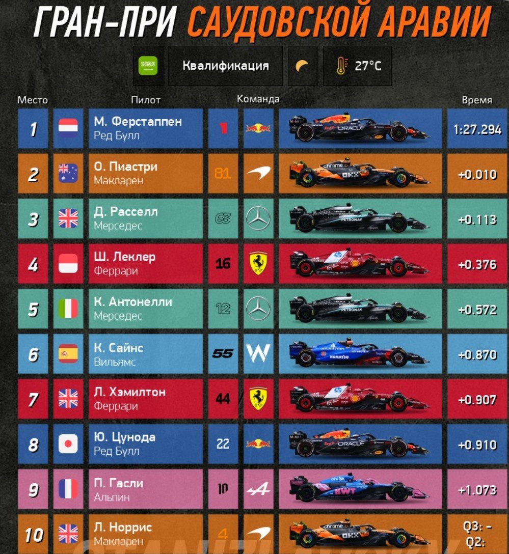 Формула-1: Прямая трансляция Гран-при Саудовской Аравии (20 апреля) Формула-1: Прямая трансляция Гран-при Саудовской Аравии (20 апреля)