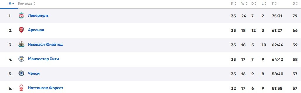 Тоттенхэм - Ноттингем Форест: прогноз на матч АПЛ (трансляция 21 апреля)