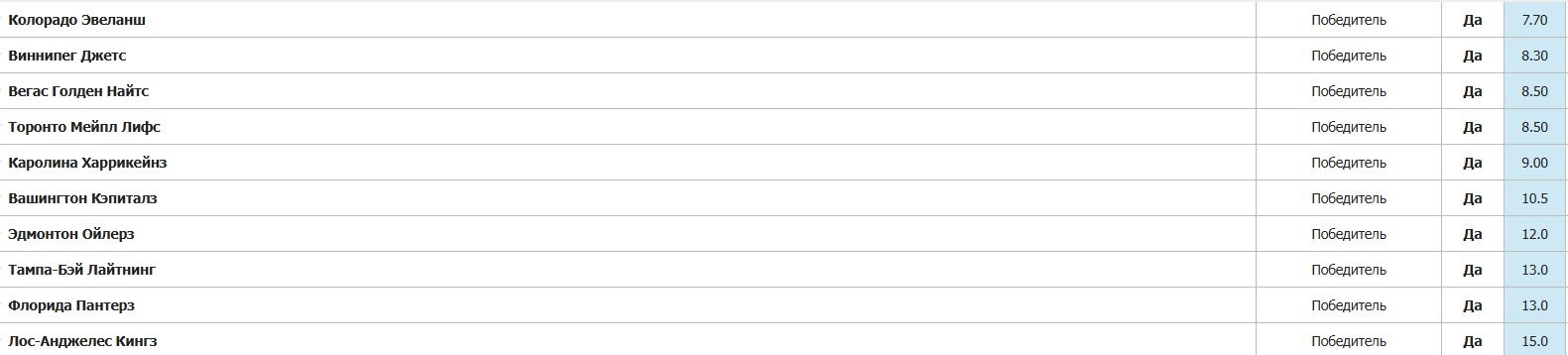 Вашингтон - Монреаль: прямая трансляция 1-го матча 1/8 финала Кубка Стэнли (22 апреля)