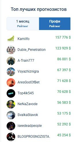 Обзор «Куш в спорте»: От ноунейма до сайта-миллионника