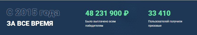 Обзор «Куш в спорте»: От ноунейма до сайта-миллионника