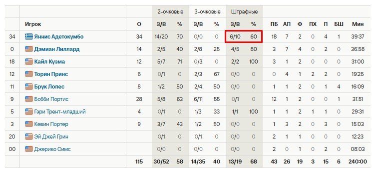 Болельщик «Индианы» сбивал Янниса плакатом с «таймером» (НБА, видео)