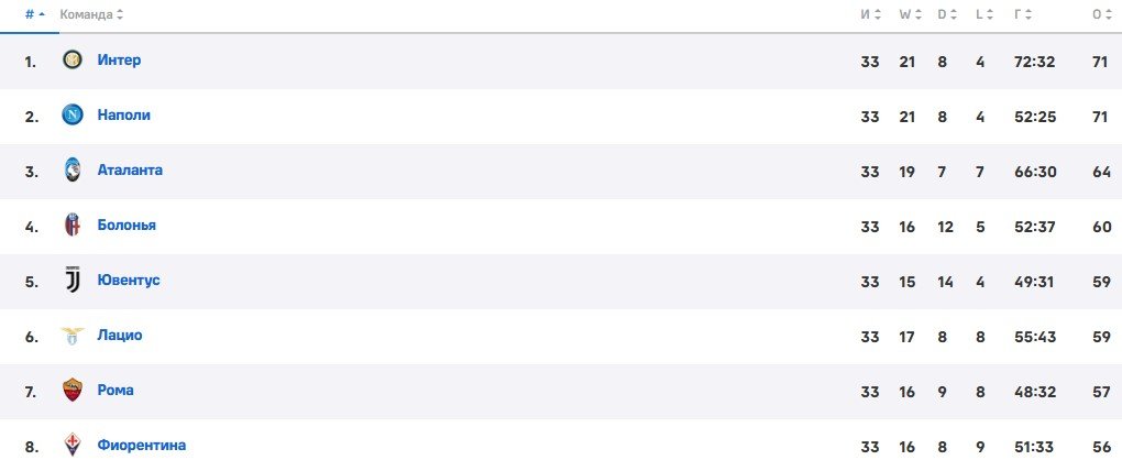 Болонья - Эмполи: прогноз Керимова на полуфинал Кубка Италии (24 апреля) Болонья - Эмполи: прогноз Керимова на полуфинал Кубка Италии (24 апреля)