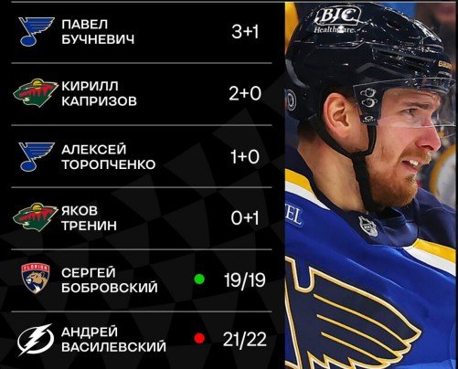 Хет-трик Бучневича помог «Сент-Луису» отыграть 1 матч у «Виннипега» (1-2 в серии, НХЛ, видео) Хет-трик Бучневича помог «Сент-Луису» отыграть 1 матч у «Виннипега» (1-2 в серии, НХЛ, видео)