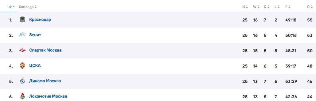 Динамо Махачкала - Краснодар: прямая трансляция матча РПЛ (25 апреля) Динамо Махачкала - Краснодар: прямая трансляция матча РПЛ (25 апреля)