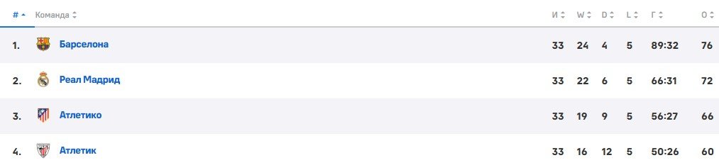 Барселона - Реал: прогноз Генича на финал Кубка Испании (26 апреля) Барселона - Реал: прогноз Генича на финал Кубка Испании (26 апреля)