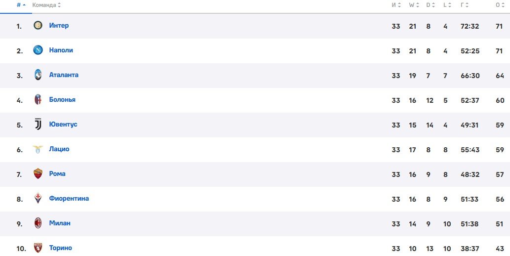 Наполи - Торино: прогноз на матч 27 апреля (Серия А) Наполи - Торино: прогноз на матч 27 апреля (Серия А)