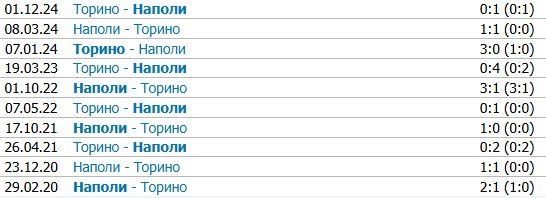 Наполи - Торино: прогноз на матч 27 апреля (Серия А) Наполи - Торино: прогноз на матч 27 апреля (Серия А)