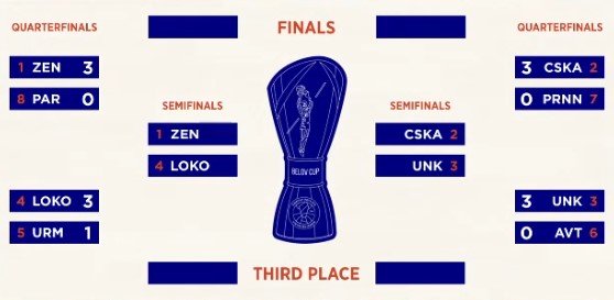 «Локомотив-Кубань» обыграл «Уралмаш» (3-1 в серии) и последним вышел в полуфинал Единой лиги ВТБ