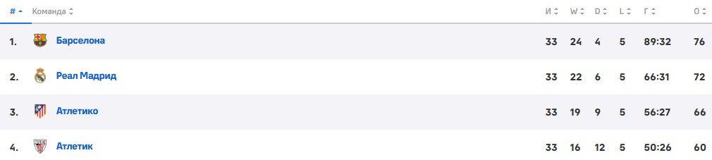 Сборная Бразилии рискует остаться без «Папы Карло» - Анчелотти просит у «Реала» неустойку