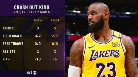 Руди Гобер («Миннесота») набрал 27 + 24 и отправил «Лейкерс» в отпуск (плей-офф НБА)