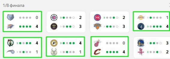 Руди Гобер («Миннесота») набрал 27 + 24 и отправил «Лейкерс» в отпуск (плей-офф НБА)
