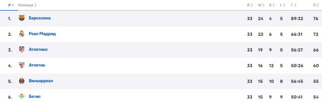 Атлетик - Ман Юнайтед: когда и по какому каналу смотреть полуфинал Лиги Европы (1 мая) Атлетик - Ман Юнайтед: когда и по какому каналу смотреть полуфинал Лиги Европы (1 мая)