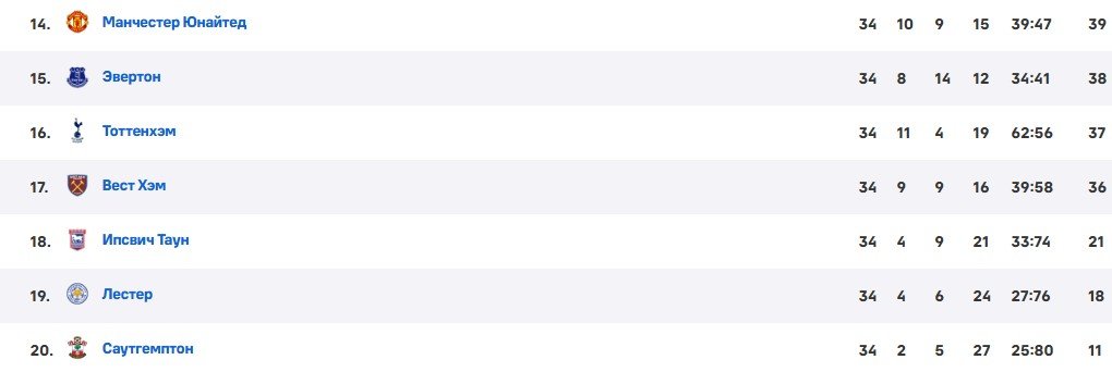 Тоттенхэм - Буде-Глимт: прогноз Журавеля на 1/2 финала Лиги Европы (первый матч, 1 мая) Тоттенхэм - Буде-Глимт: прогноз Журавеля на 1/2 финала Лиги Европы (первый матч, 1 мая)