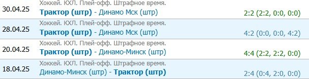 Динамо - Трактор: прогноз на 3-й матч полуфинала Кубка Гагарина (2 мая)