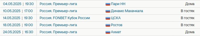 Краснодар - Рубин: прогноз Мора на матч РПЛ (3 мая)