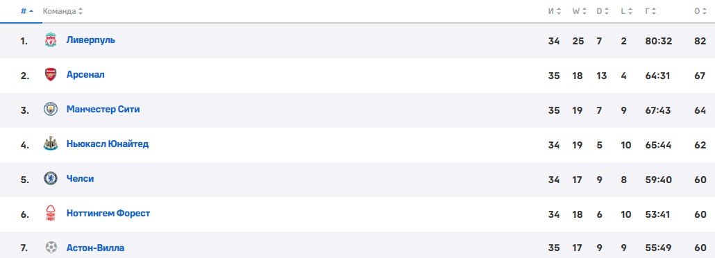 Челси - Ливерпуль: прогноз Петросьяна на матч АПЛ (4 мая) Челси - Ливерпуль: прогноз Петросьяна на матч АПЛ (4 мая)