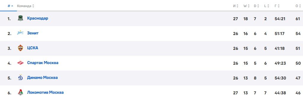 Зенит - Пари НН: прогноз Погребняка на матч РПЛ (4 мая) Зенит - Пари НН: прогноз Погребняка на матч РПЛ (4 мая)