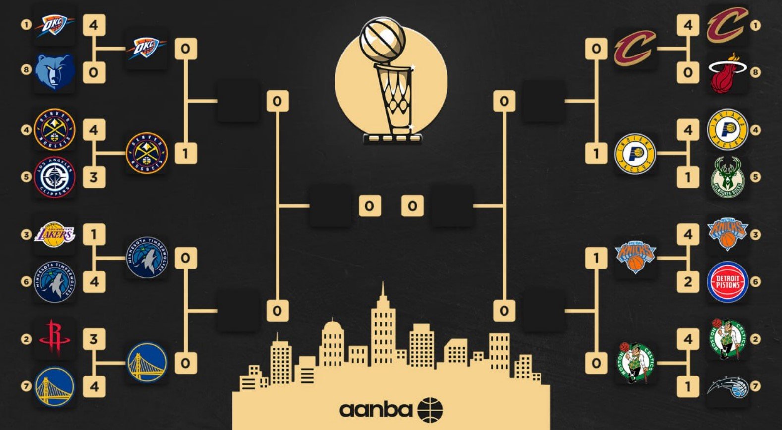 Йокич («Денвер») нанес удар по скептикам: 42 + 22 и 1-0 в серии с «Оклахомой» (НБА, видео) Йокич («Денвер») нанес удар по скептикам: 42 + 22 и 1-0 в серии с «Оклахомой» (НБА, видео)