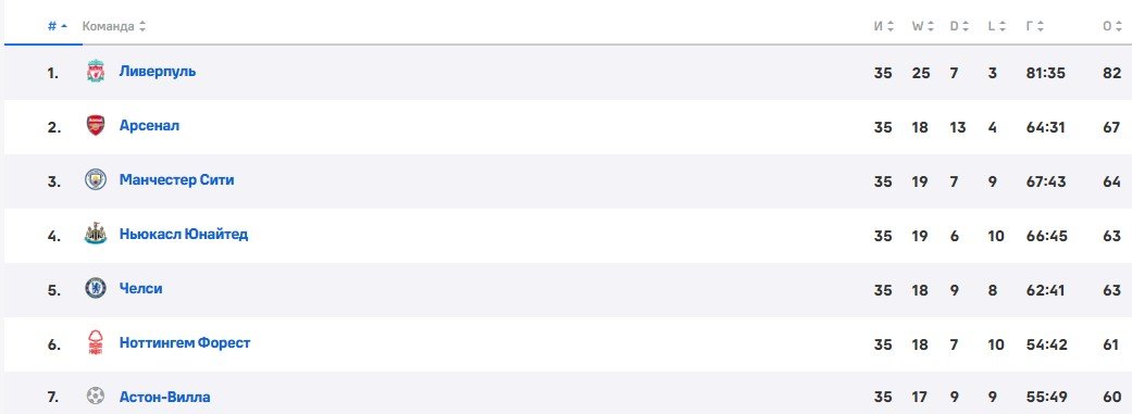 Челси - Юргорден: прогноз Мора на полуфинал Лиги конференций (ответная игра 8 мая) Челси - Юргорден: прогноз Мора на полуфинал Лиги конференций (ответная игра 8 мая)