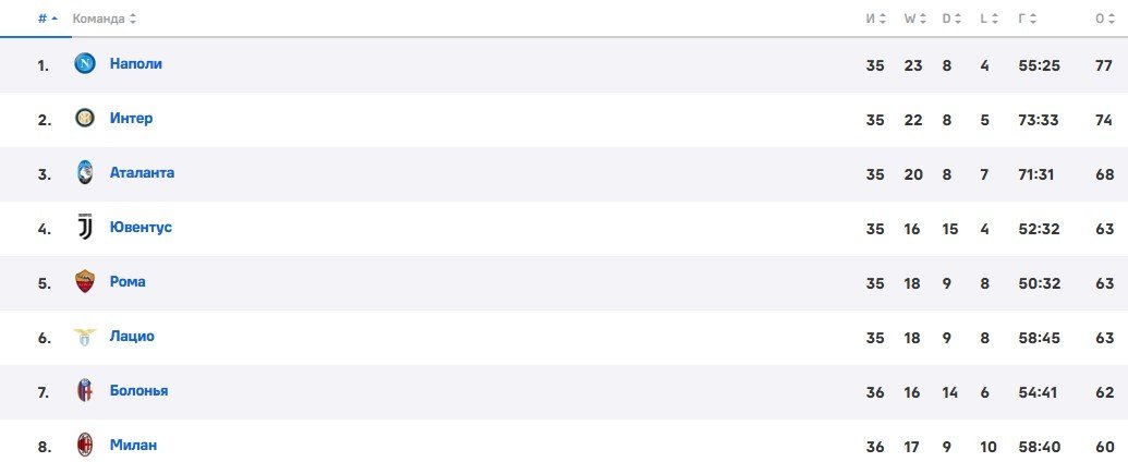 Лацио - Ювентус: когда и по какому каналу смотреть матч Серии А (10 мая)