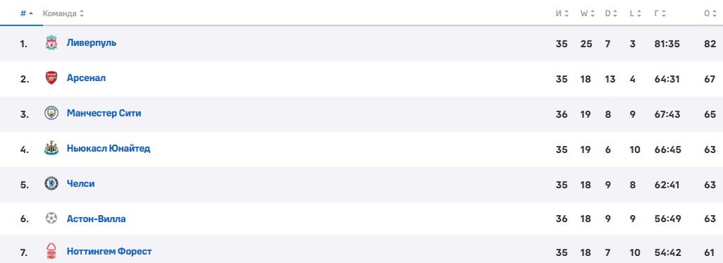 Ньюкасл - Челси: где и когда смотреть матч АПЛ (11 мая) Ньюкасл - Челси: где и когда смотреть матч АПЛ (11 мая)