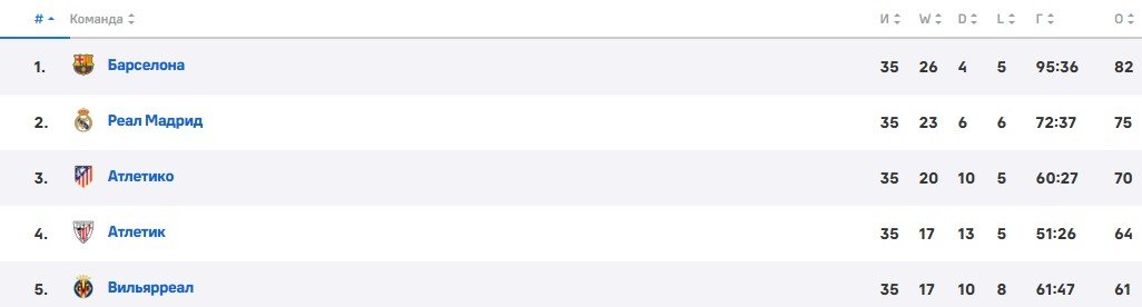 Анчелотти с июня возглавит сборную Бразилии - официально Анчелотти с июня возглавит сборную Бразилии - официально