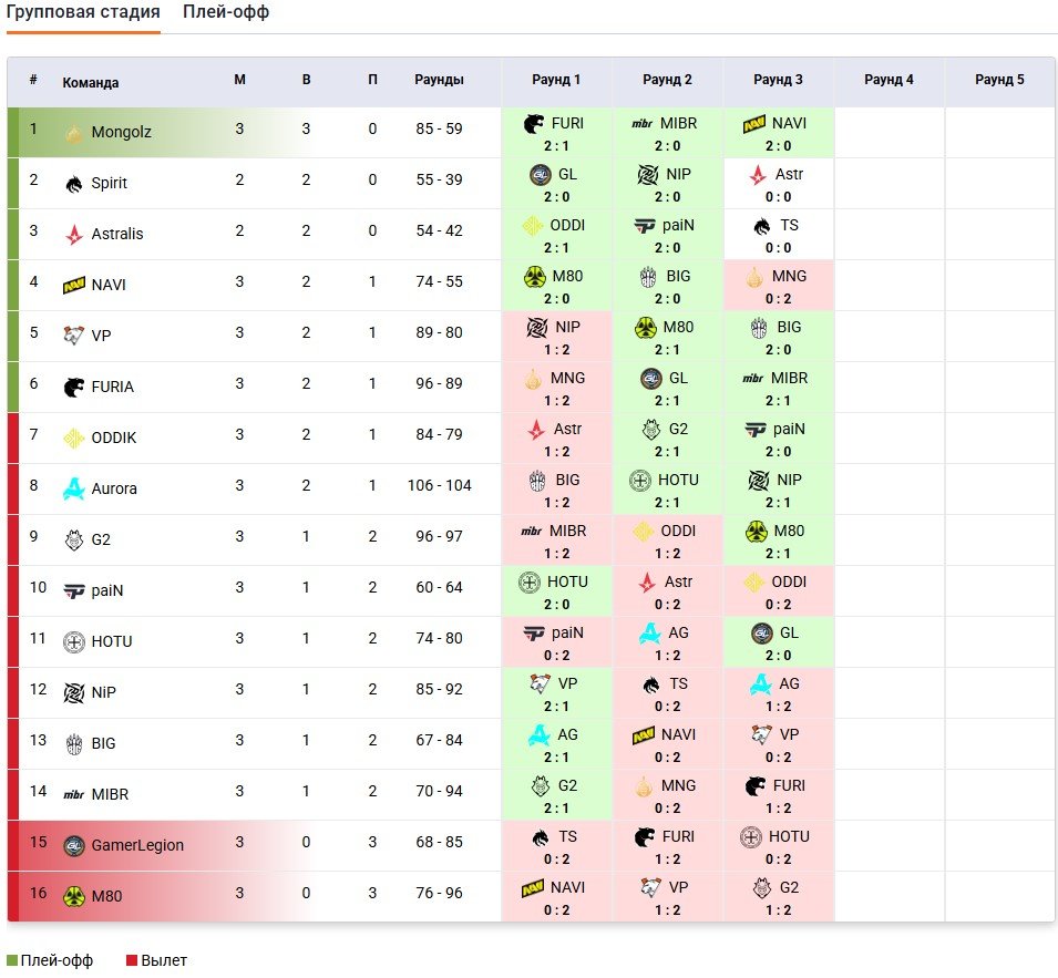 В честь «PGL Astana 2025» (CS2) запущена игра «Chicken Strike» с бонусами за активность В честь «PGL Astana 2025» (CS2) запущена игра «Chicken Strike» с бонусами за активность