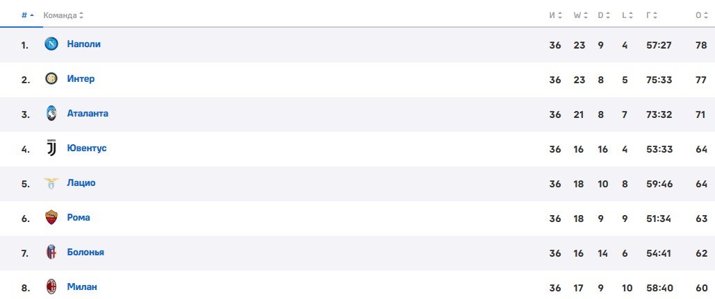 Милан - Болонья: прогноз на финал Кубка Италии (14 мая) Милан - Болонья: прогноз на финал Кубка Италии (14 мая)