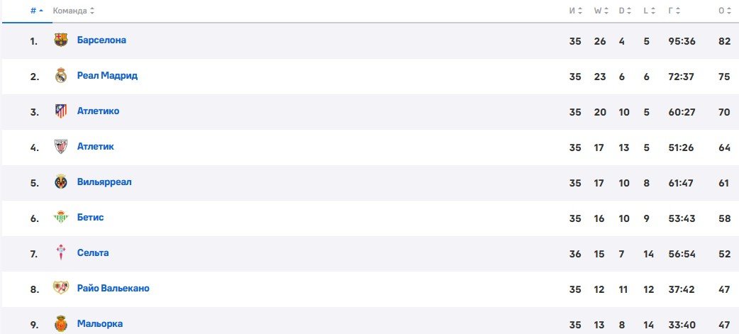 У «Реала» перед игрой с «Мальоркой» 10 травмированных - Ла Лига, трансляция 14 мая У «Реала» перед игрой с «Мальоркой» 10 травмированных - Ла Лига, трансляция 14 мая