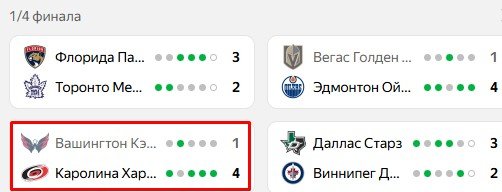 Свечников («Каролина») забросил победную шайбу и отправил «Вашингтон» Овечкина в отпуск (НХЛ)