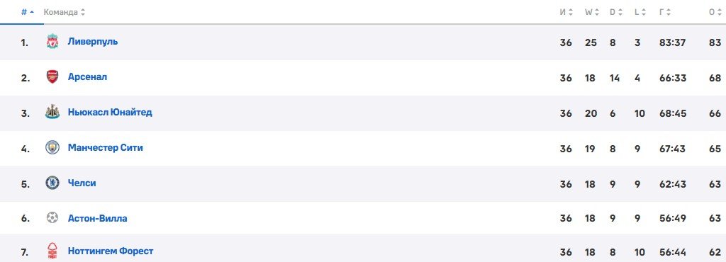 Челси - Ман Юнайтед: прогноз Казанского на матч АПЛ (16 мая)