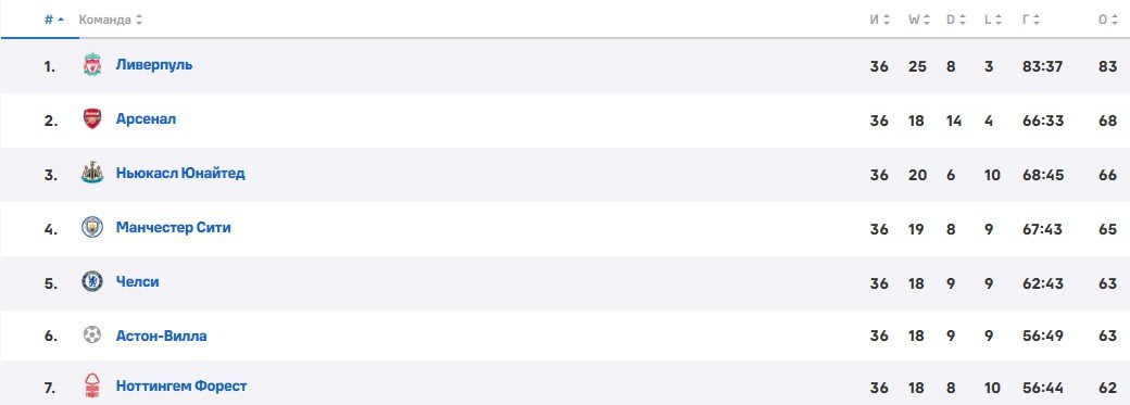 Астон Вилла - Тоттенхэм: где и когда смотреть матч АПЛ (16 мая) Астон Вилла - Тоттенхэм: где и когда смотреть матч АПЛ (16 мая)