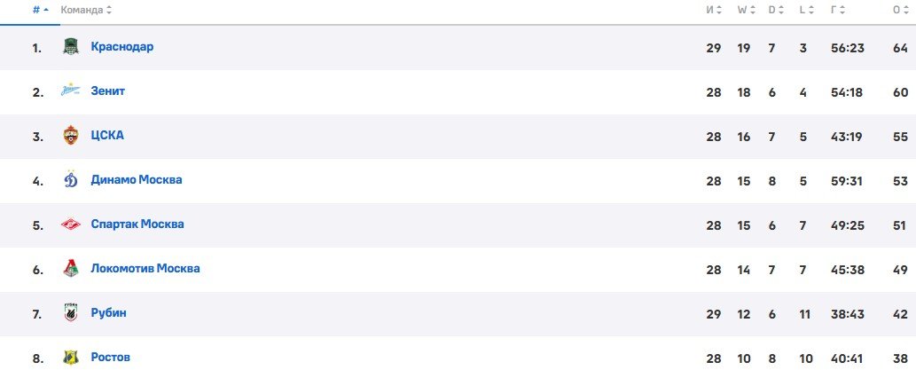 Ростов - Зенит: прогноз Генича на матч РПЛ (18 мая)