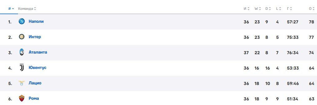 Интер - Лацио: по какому каналу смотреть матч Серии А (18 мая)