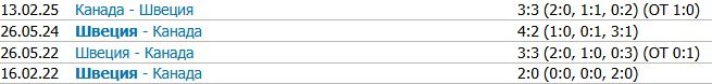 Швеция - Канада: прогноз на 7-й тур ЧМ по хоккею (20 мая)