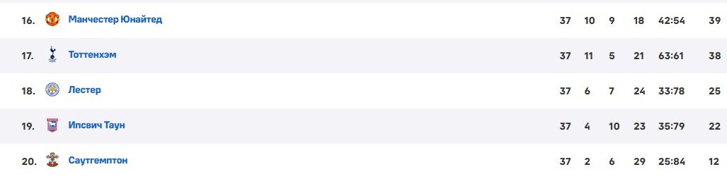 Тоттенхэм - Ман Юнайтед: прогноз экспертов на финал Лиги Европы (Бильбао, 21 мая) Тоттенхэм - Ман Юнайтед: прогноз экспертов на финал Лиги Европы (Бильбао, 21 мая)