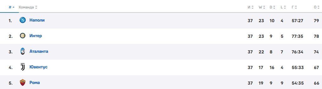 Конфуз в «Серии А»: вратарю «Кальяри» запретили играть против «Наполи» - решающий тур 23 мая