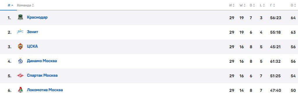 Краснодар - Динамо М: прямая трансляция золотого матча РПЛ (24 мая) Краснодар - Динамо М: прямая трансляция золотого матча РПЛ (24 мая)