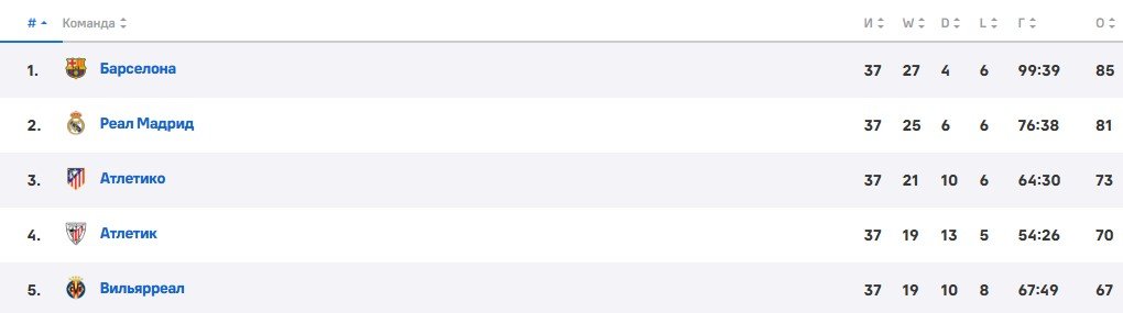 Реал - Реал Сосьедад: прогноз Мора на матч Ла Лиги (24 мая) Реал - Реал Сосьедад: прогноз Мора на матч Ла Лиги (24 мая)