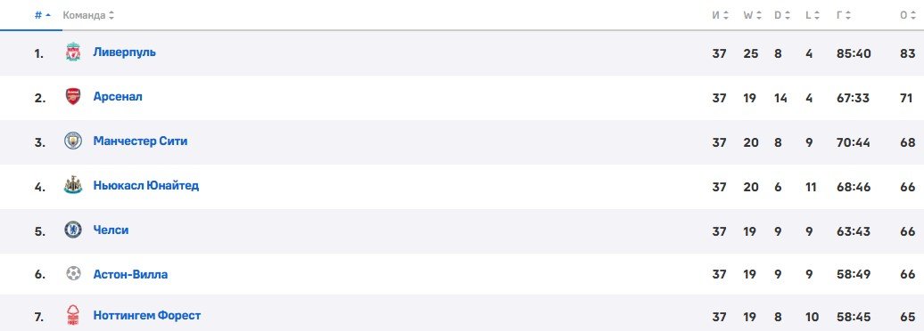 Ноттингем Форест - Челси: прямая трансляция заключительного тура АПЛ (25 мая) Ноттингем Форест - Челси: прямая трансляция заключительного тура АПЛ (25 мая)