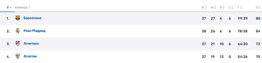 Атлетик Бильбао - Барселона: прогноз Вишневского на матч Ла Лиги (25 мая) Атлетик Бильбао - Барселона: прогноз Вишневского на матч Ла Лиги (25 мая)